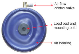 VL type machine moving equipment. Great for clean room operations and other similar applications.