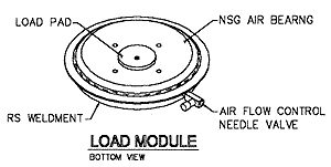 Load Moving Equipment - Round Steel Modules - Great for permanent fitting to heavy machinery and other loads that require repetitive movements. Mounting plates available.