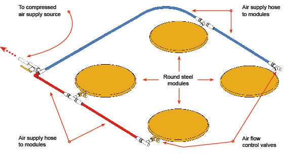 Machinery Moving Equipment - Typical Round Steel Module footprint system.