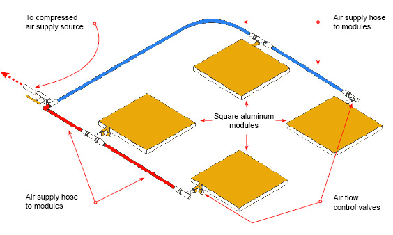 Heavy Load & Machine Moving Equipment - Lightweight Square Aluminum Modules - a typical footprint setup