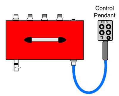 Remote control units for air bearing and air caster pneumatic powered load moving systems.